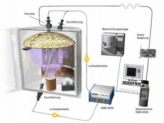 SIGMET 2000V - Seitenansicht